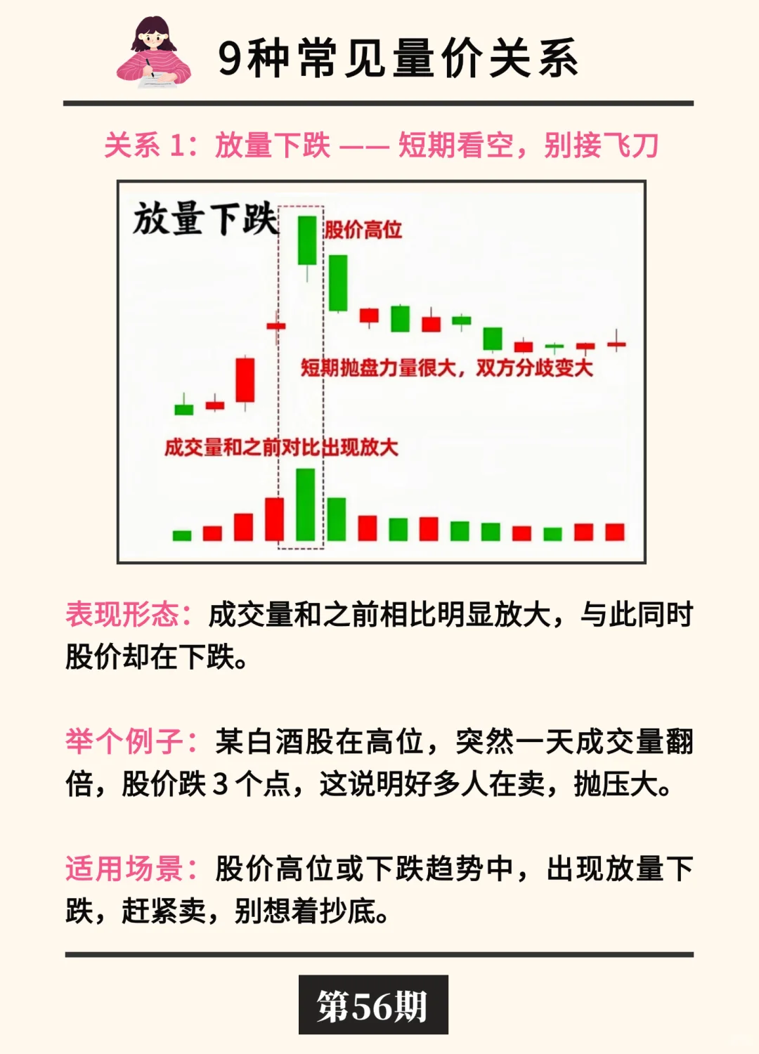 手把手教你看懂量价关系?