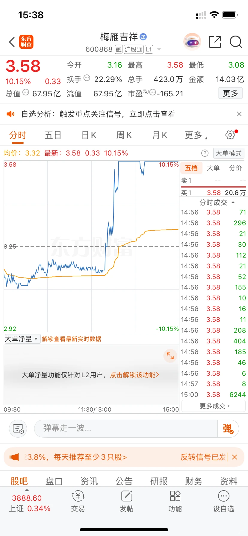 在无人关注的角落，梅雁吉祥涨停了