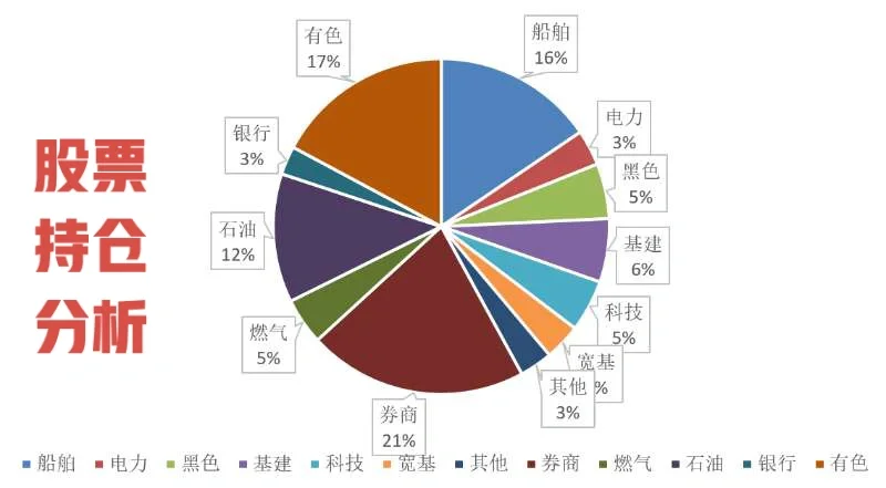 小散股票仓位整理