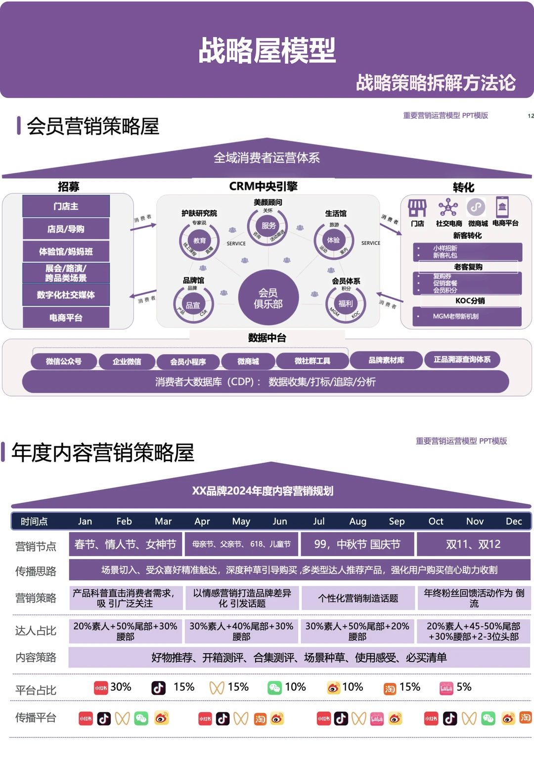 巨好用的战略屋PPT模板长这样