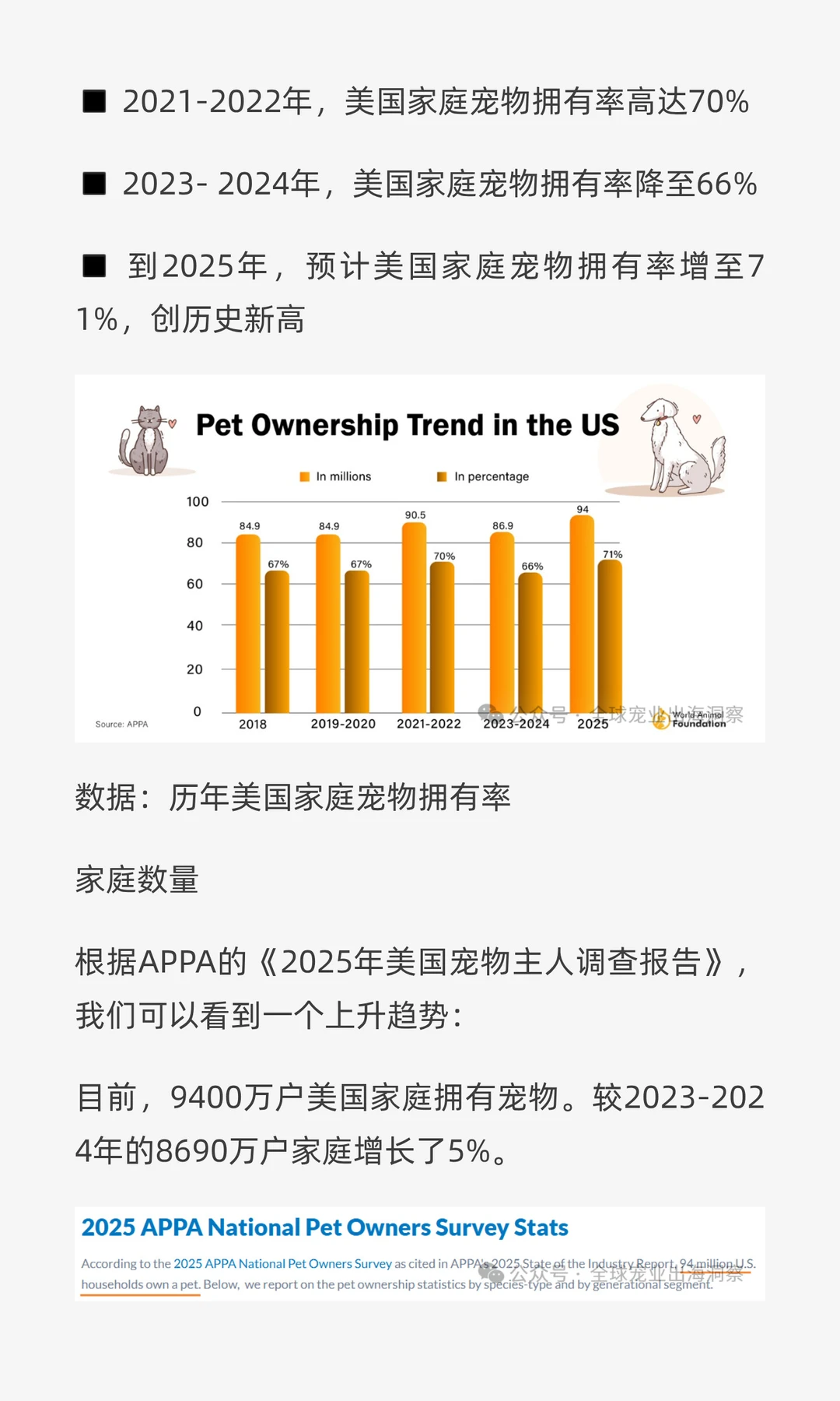 最新！2025最全面的美国宠物行业市场报告