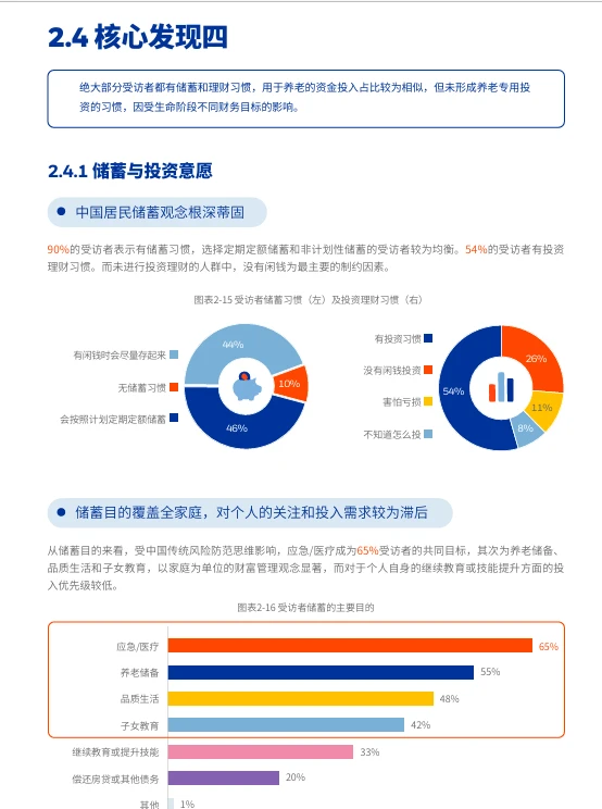 2025中国养老金金融白皮书，贝莱德建信发布