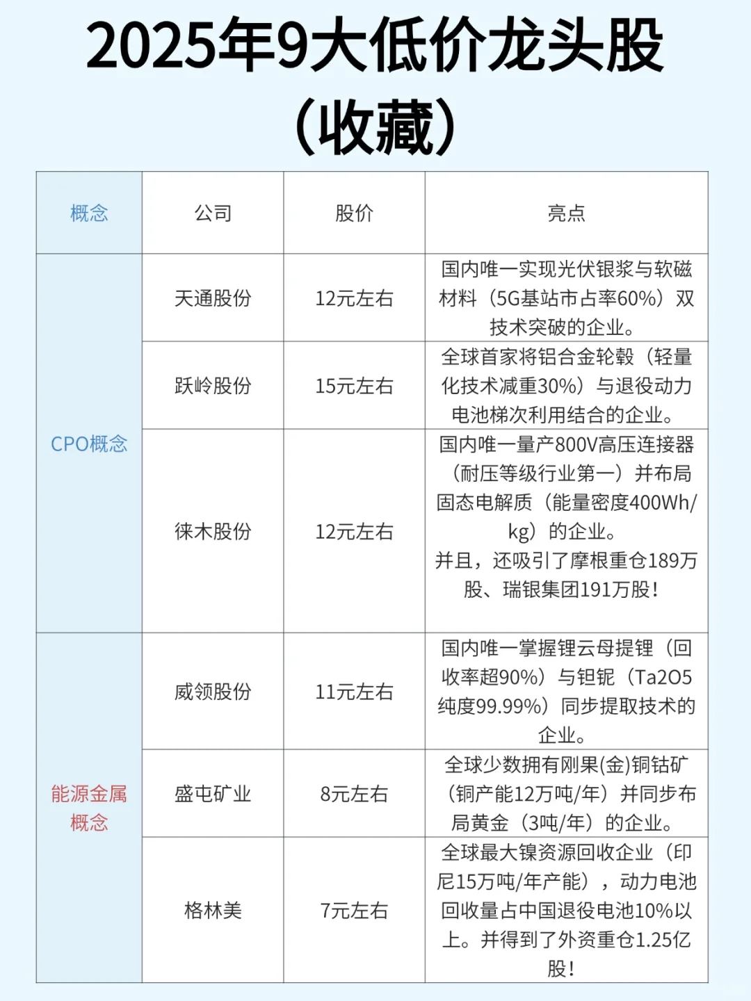 2025年9大低价龙头股（建议收藏）