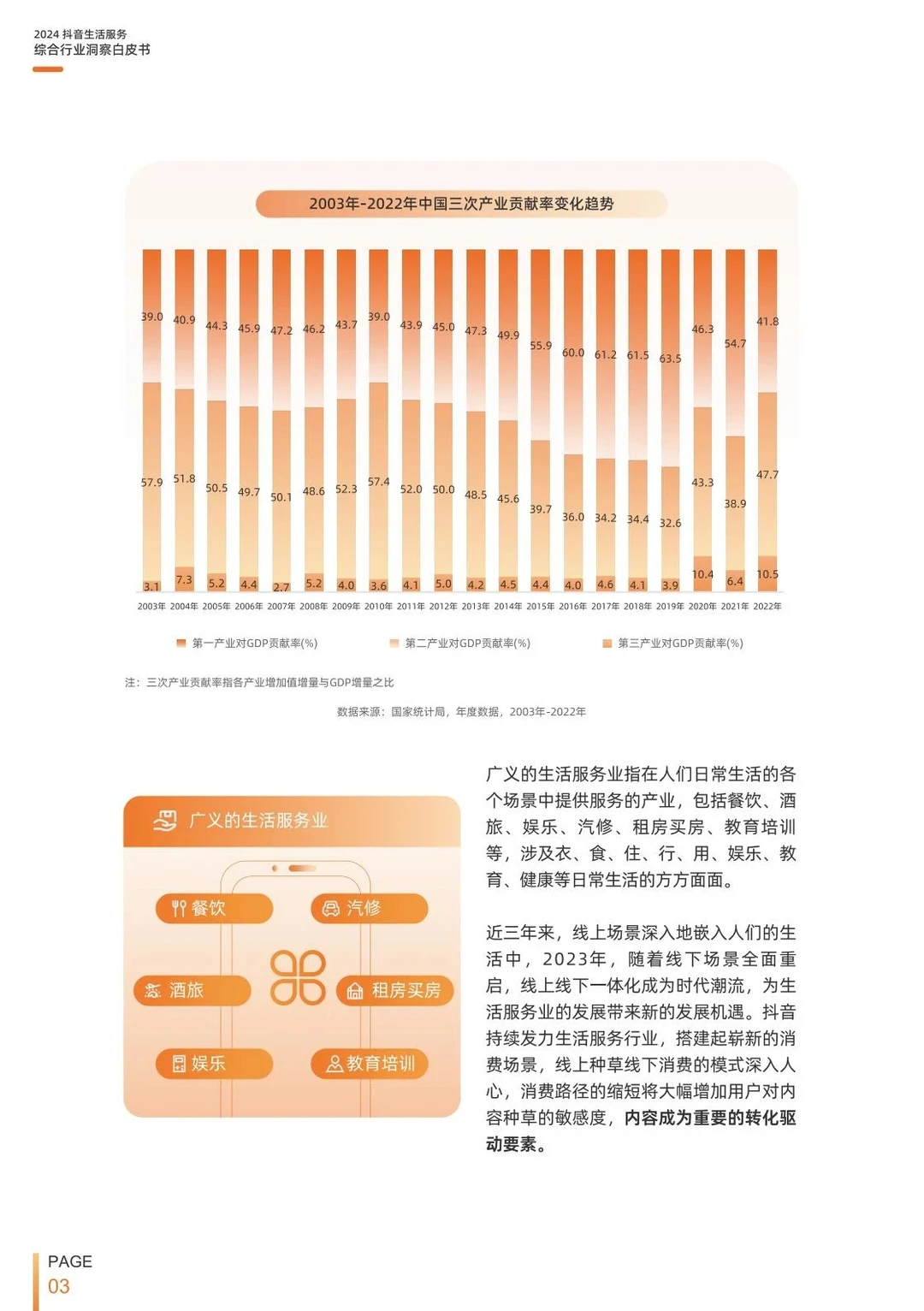 2024年抖音生活服务白皮书