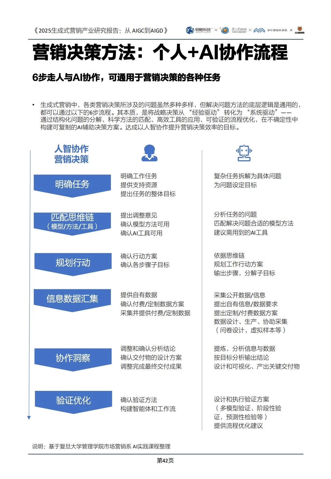 ✅2025生成式营销产业研究｜AIGD