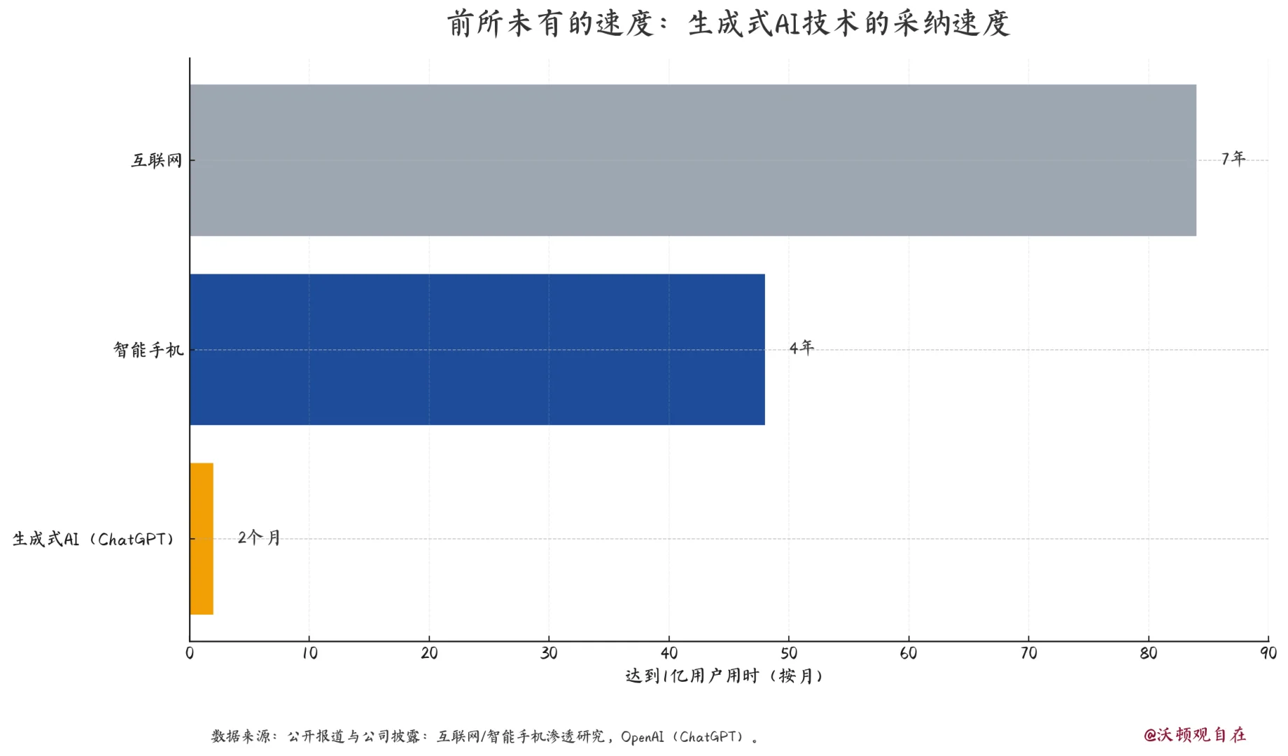 瑞银报告说:美股泡沫的7个条件都凑齐了?