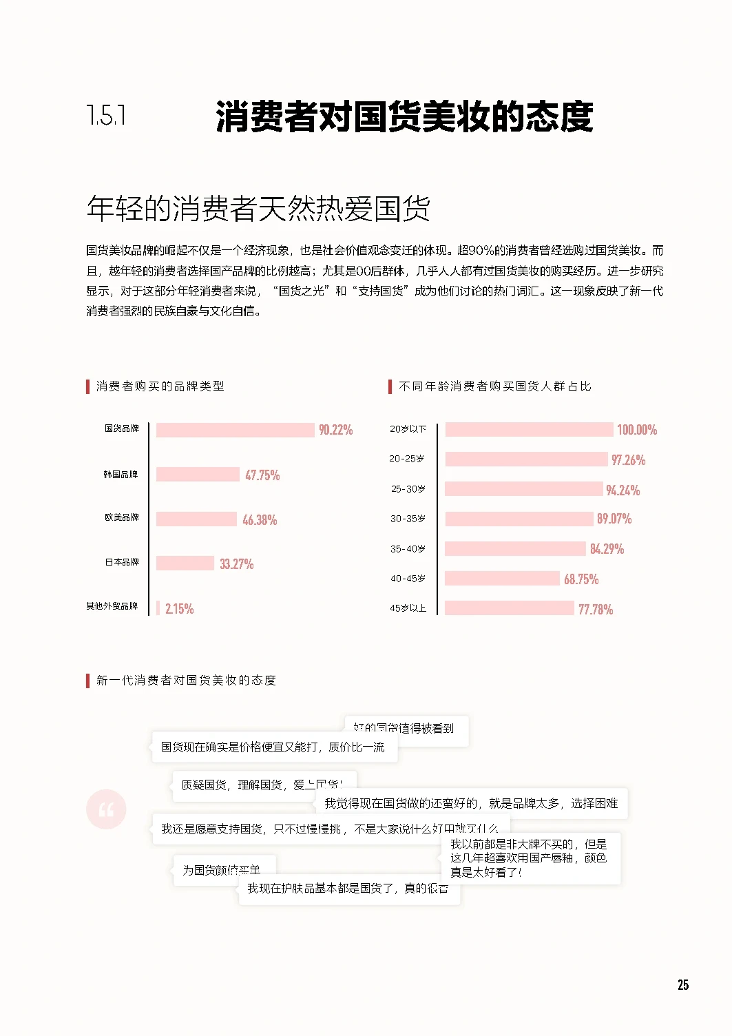 88页报告|中国美妆行业白皮书