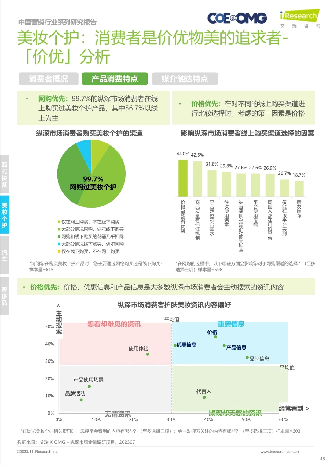 中国营销行业系列研究报｜2023年电商营销