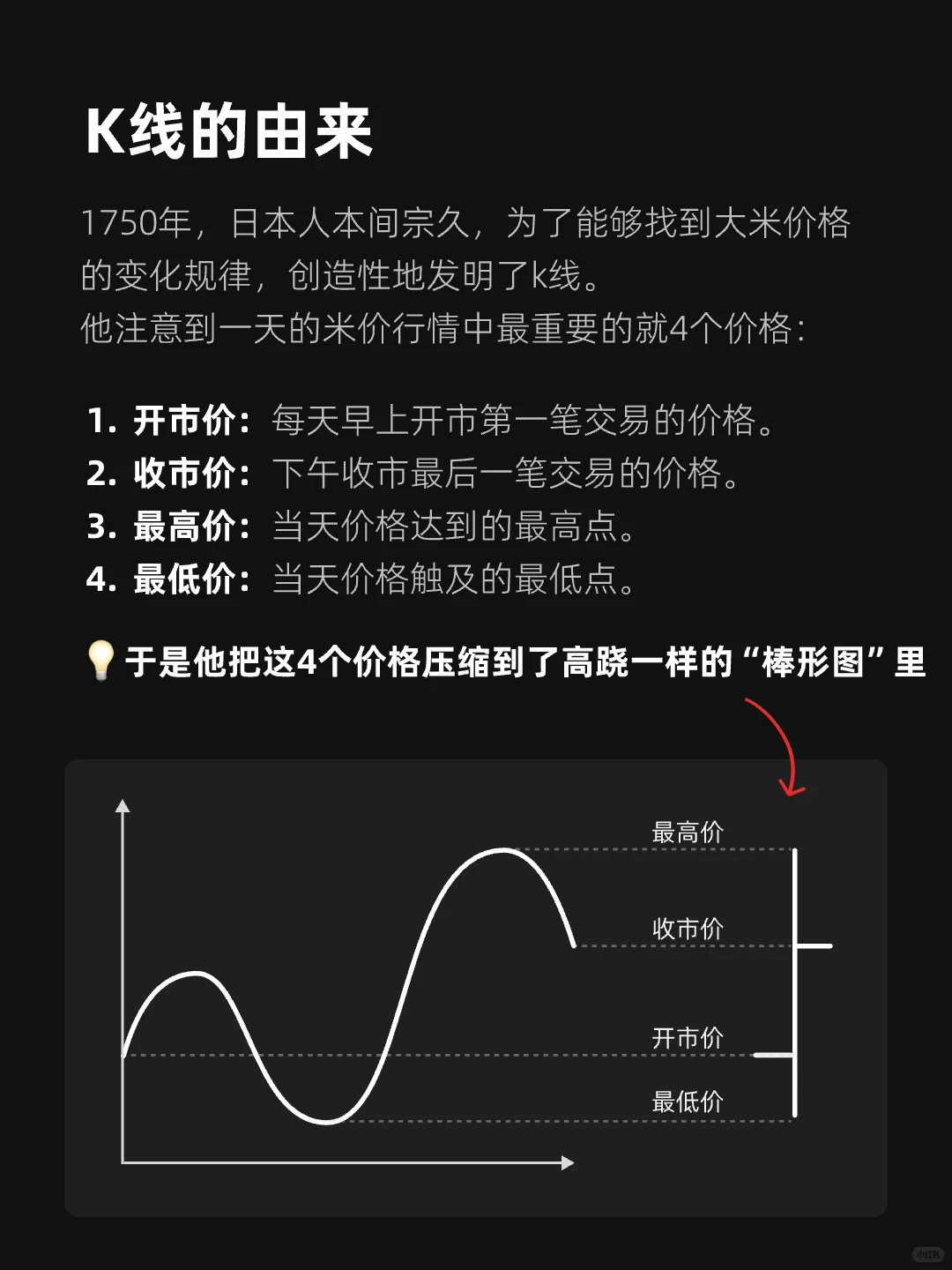图解股票基础图形——K线