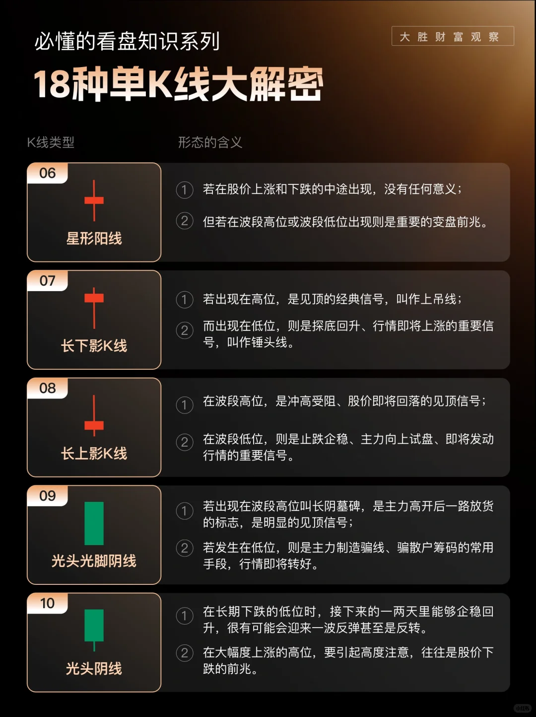 18种单K线大解密，一次弄明白！