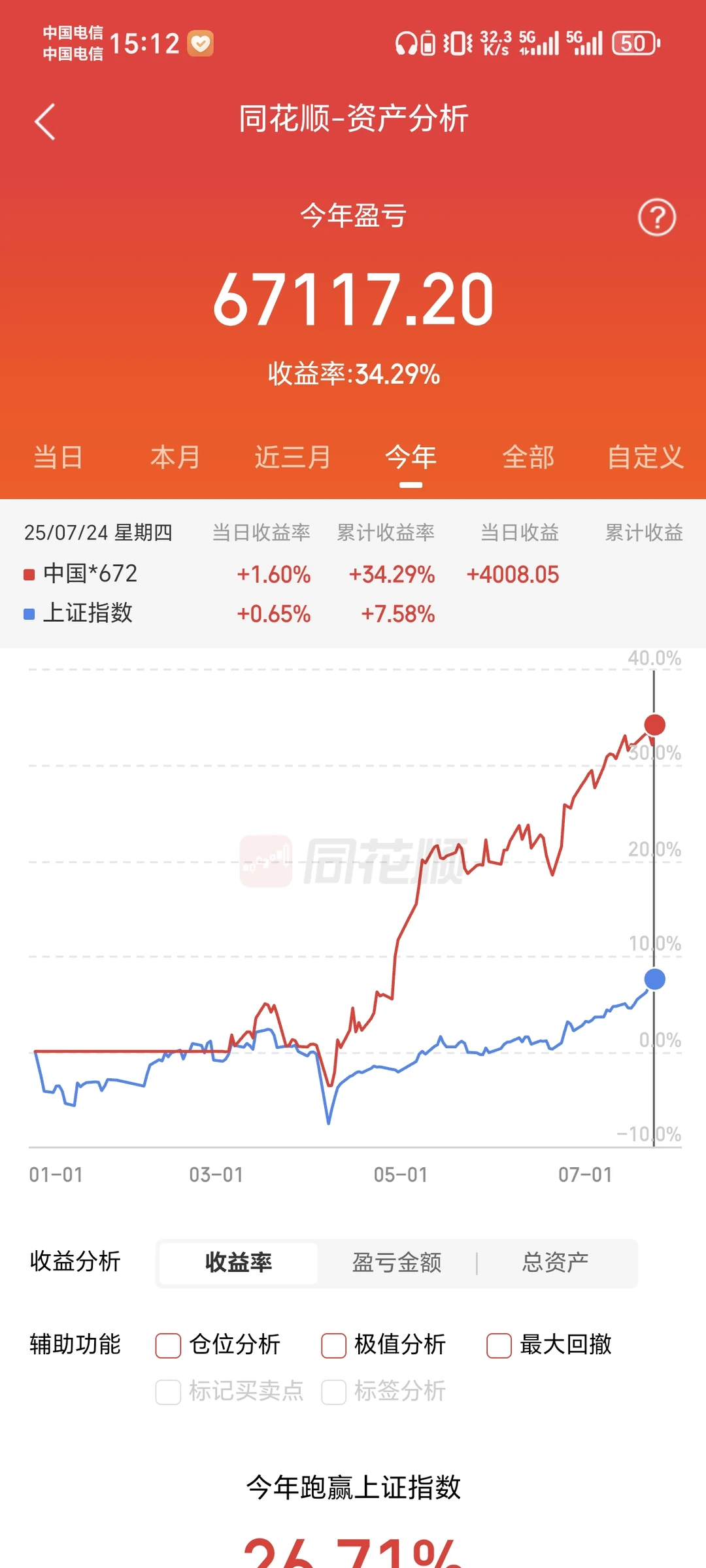 量化交易背后的秘密，90%的人不知道