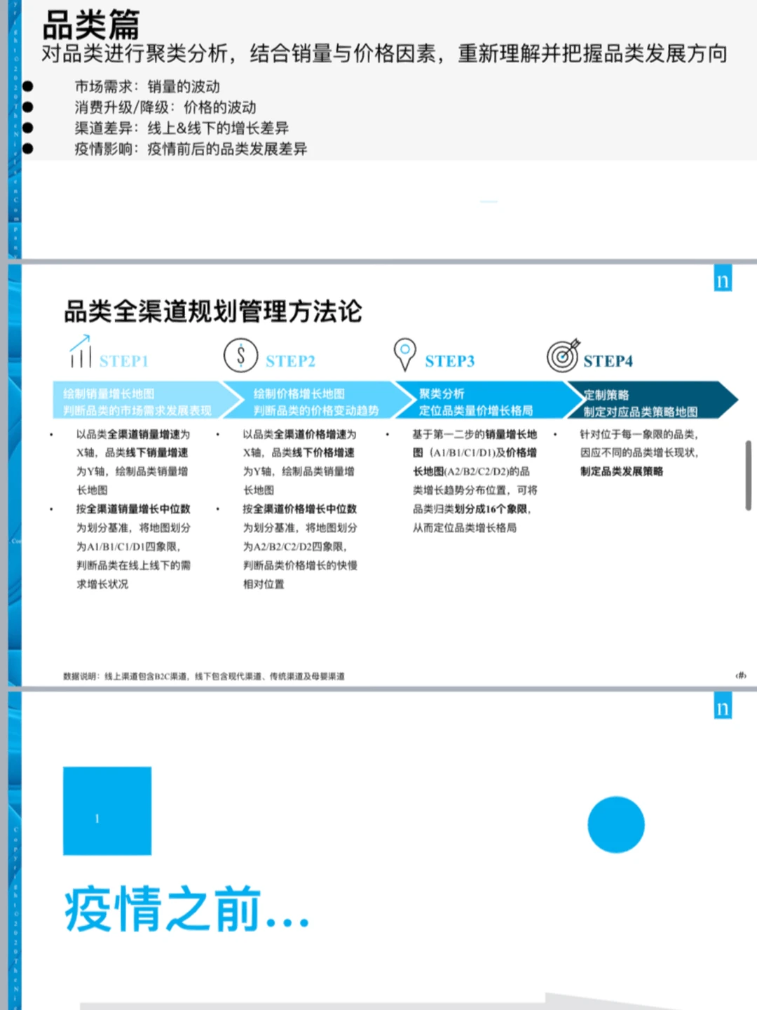 必学｜Top1数据研究公司的专题研究报告