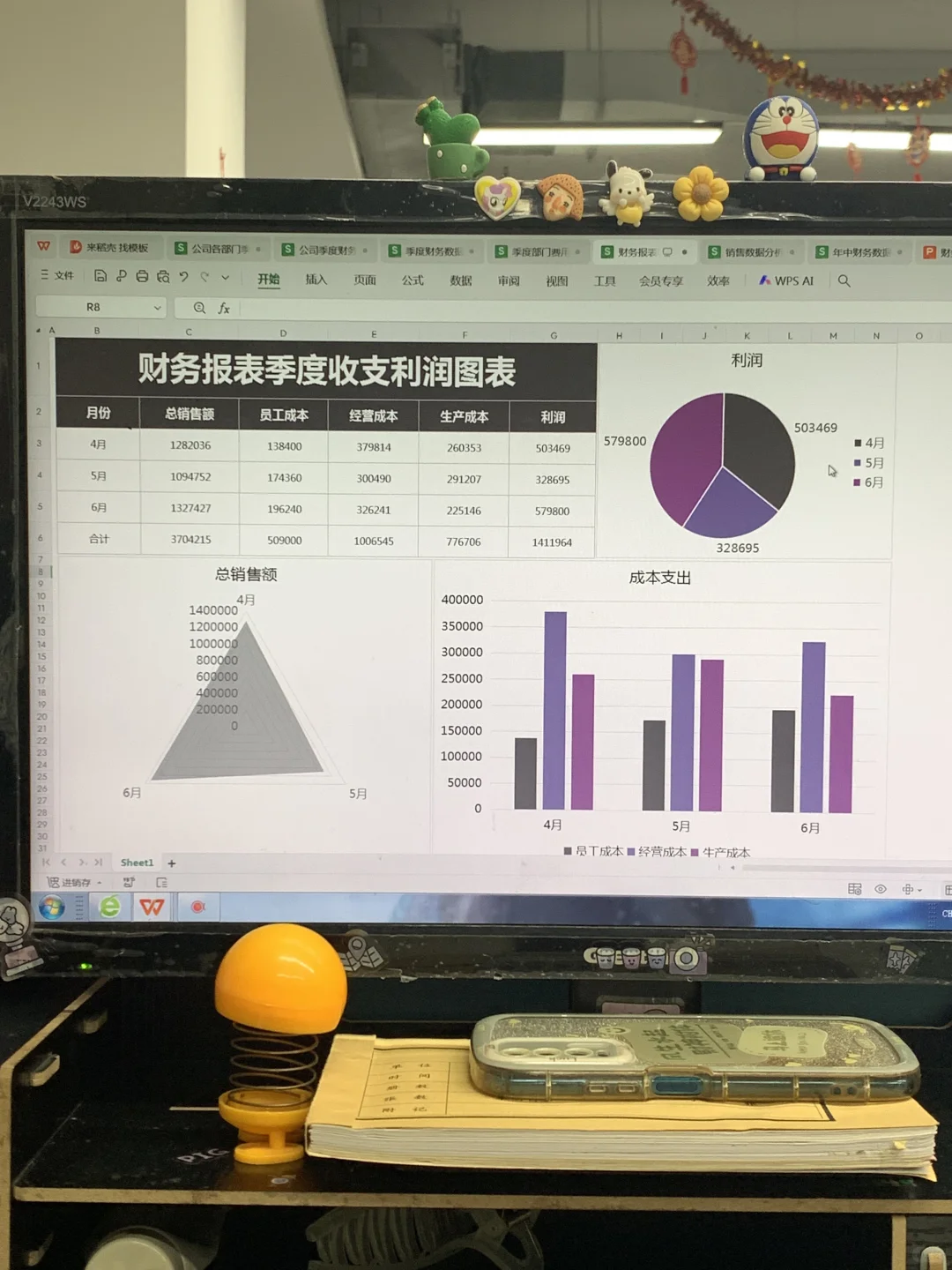 提前准备了一套财务季度总结模板，月底不慌