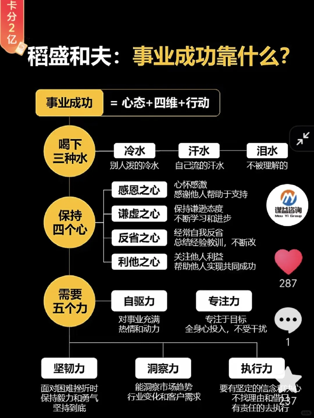 洞察力