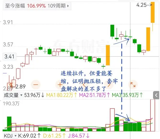 这就是你主力干出来的事❔❗️（1）