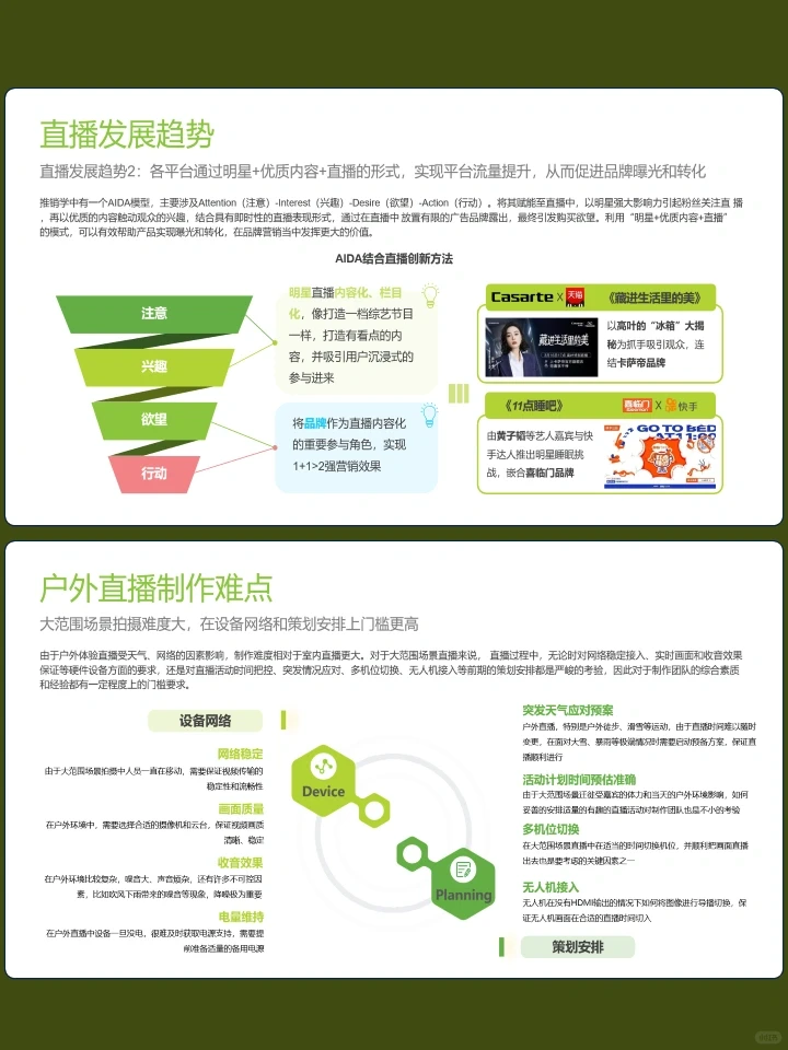 2023年直播内容营销白皮书