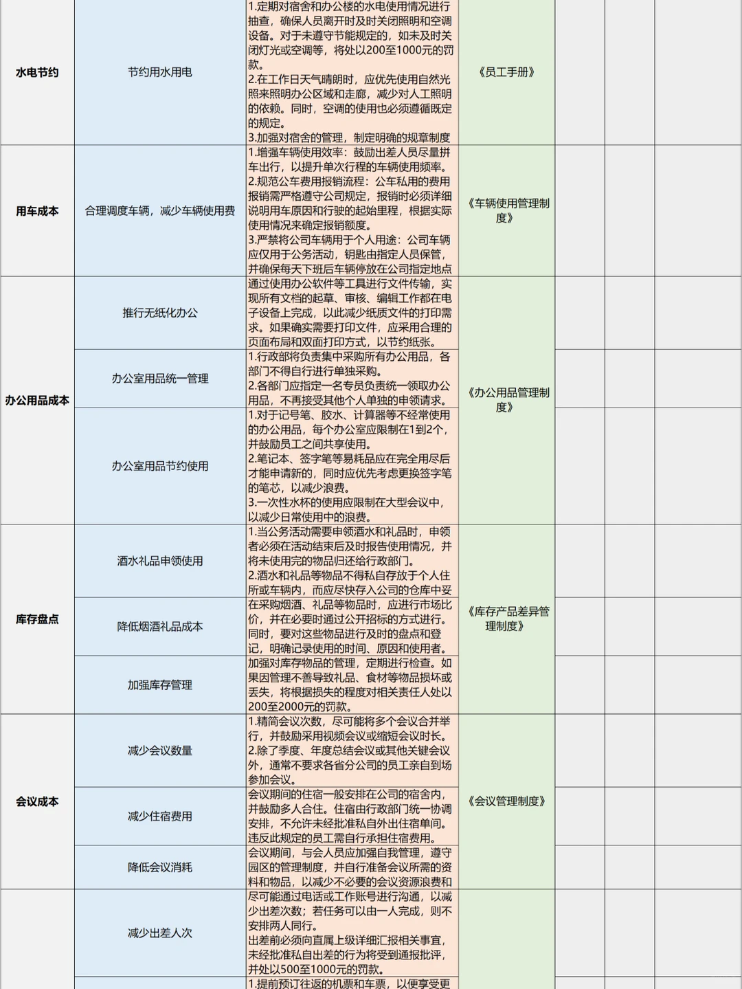 公司降本措施全汇总，快来抄作业