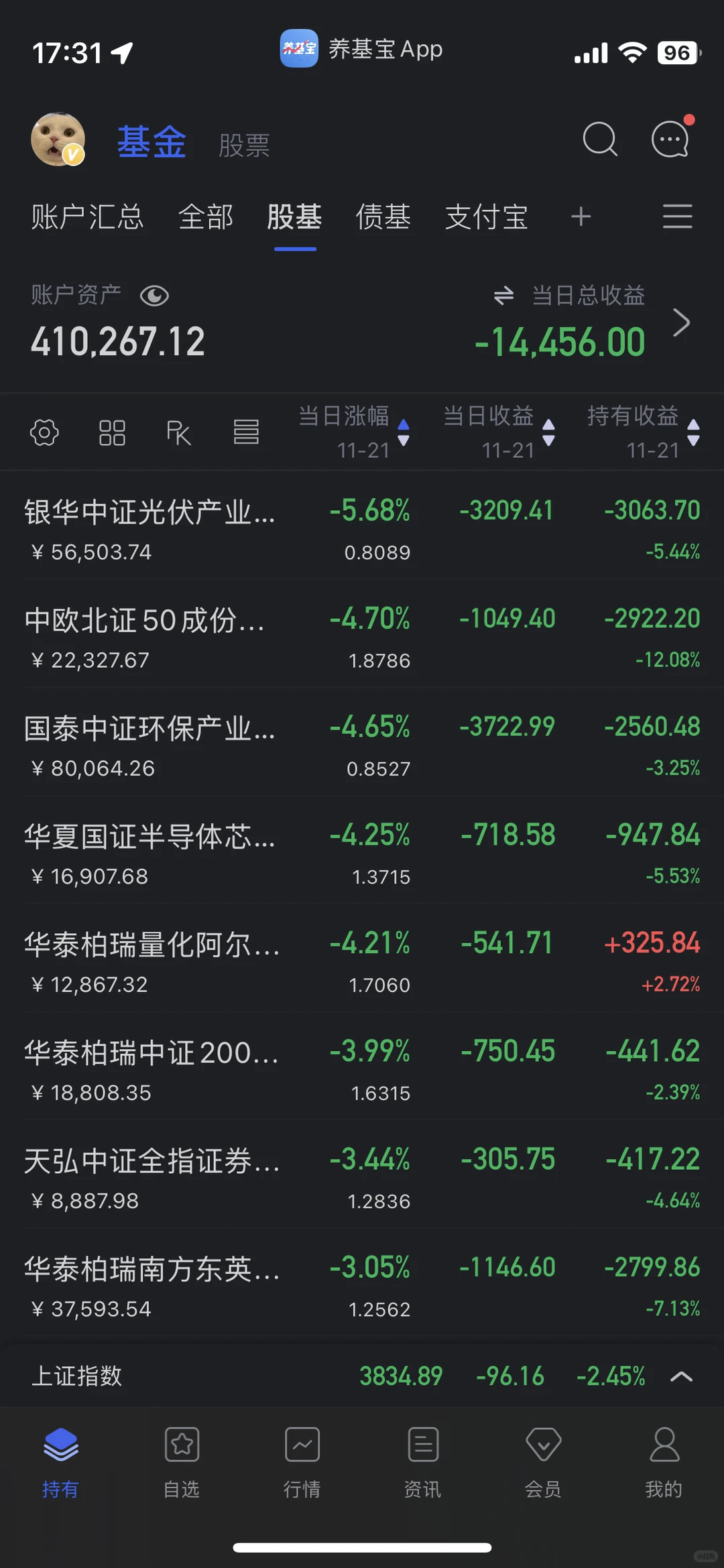 回顾4.7，今日还算温柔，大家不必担心