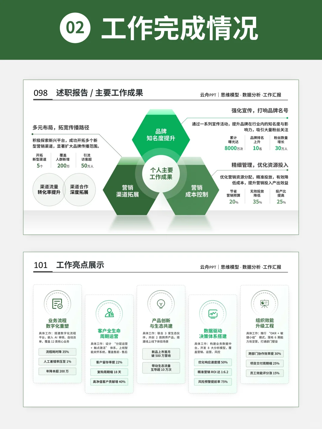 如果季度汇报前，看到这篇笔记就好啦