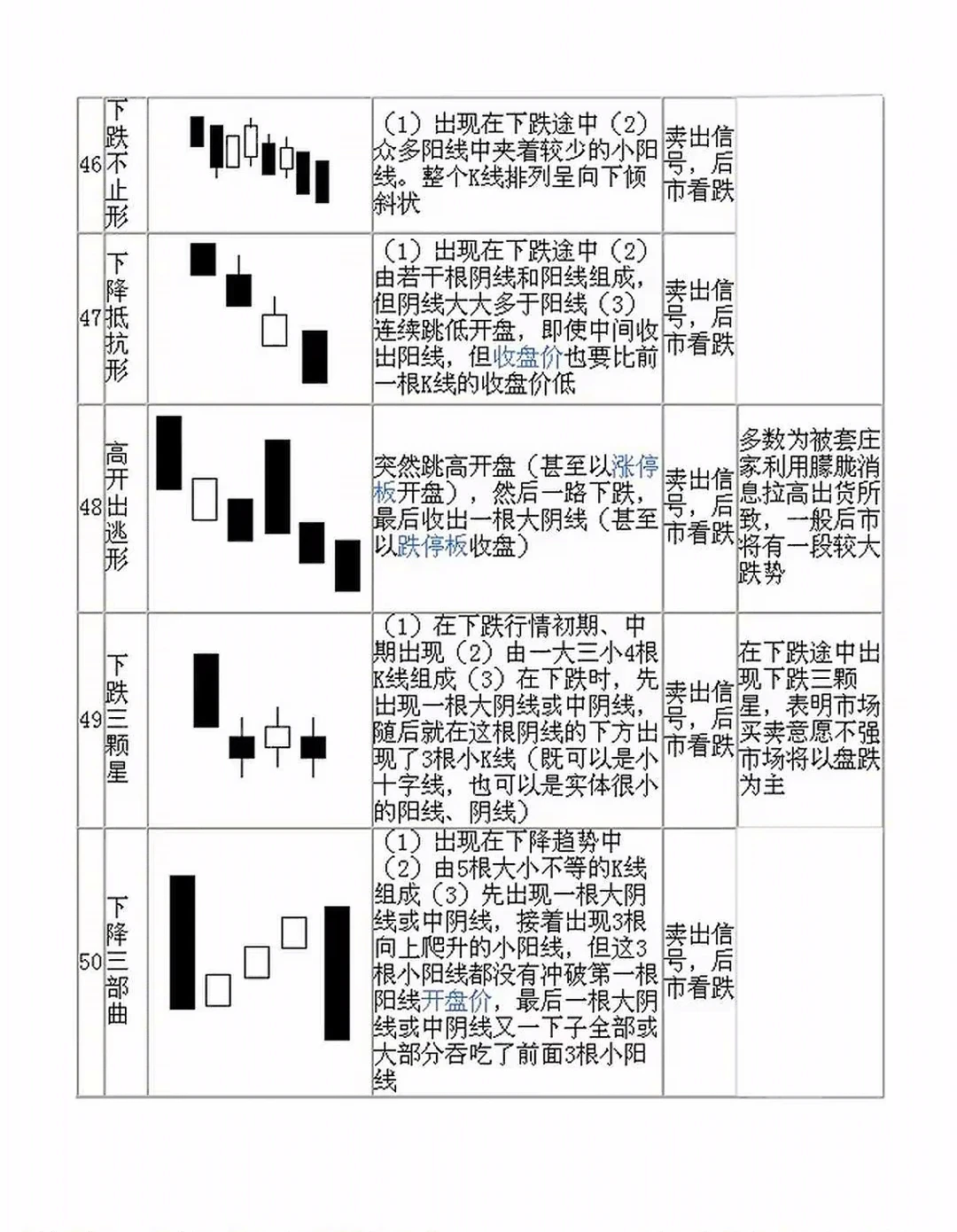 70种经典K线形态