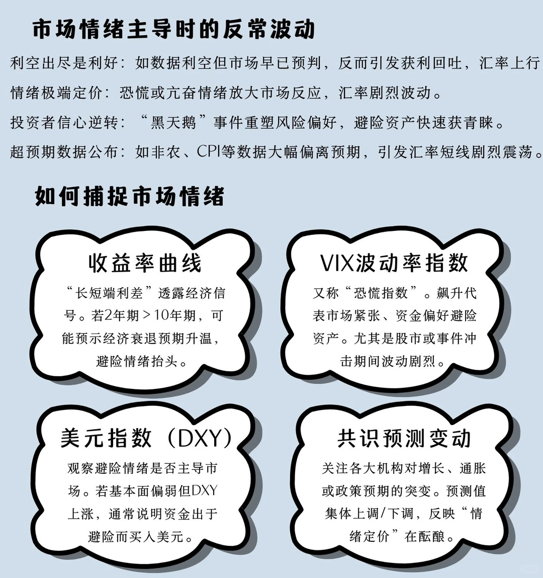 外汇市场波动密码 --- 市场情绪篇