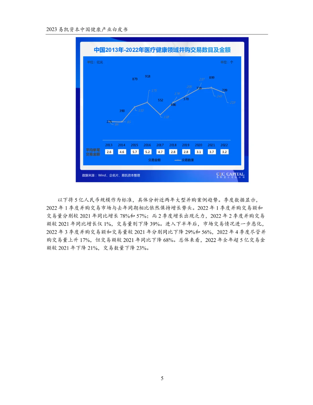 2023中国健康产业白皮书 健康产业并购篇