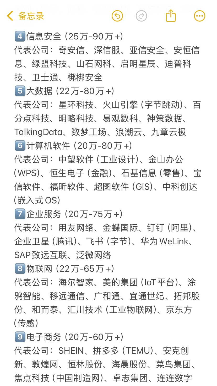 转行做销售，前景好且能赚钱的10大高薪行业