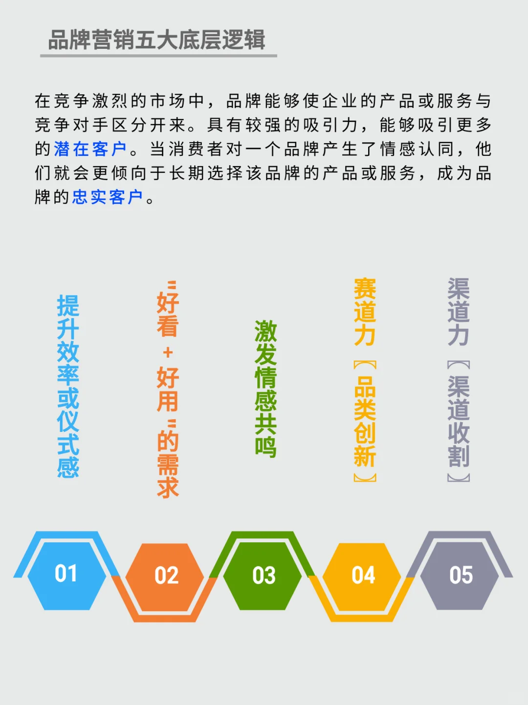 品牌营销只需掌握五大底层逻辑 丨干货