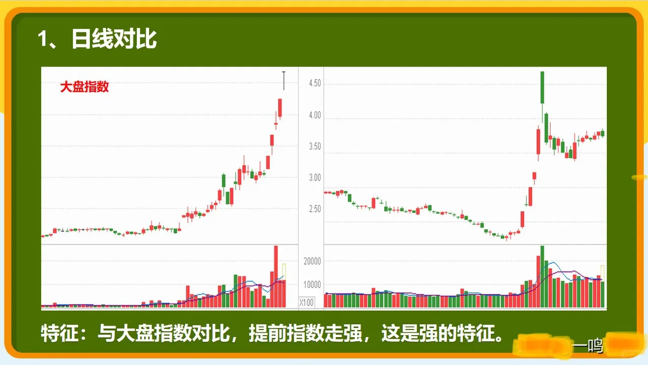 小白就这6招选股（牛市专用）
