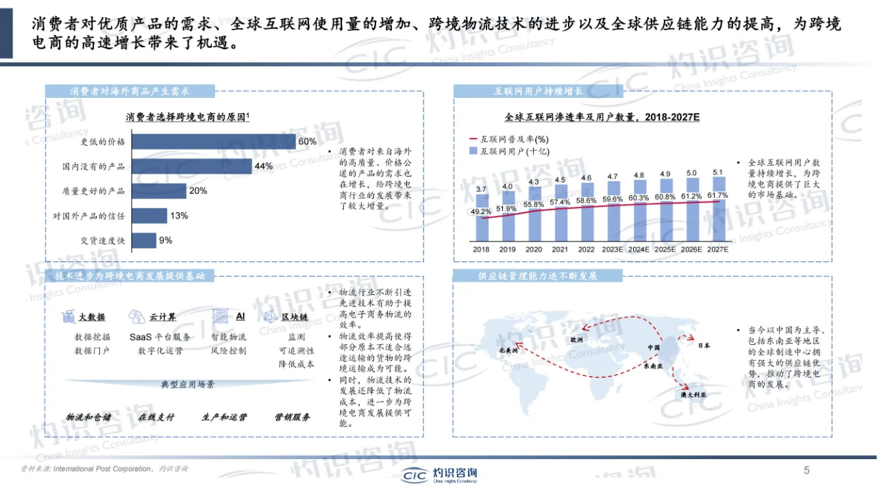 行业报告 | 中国跨境电商行业蓝皮书