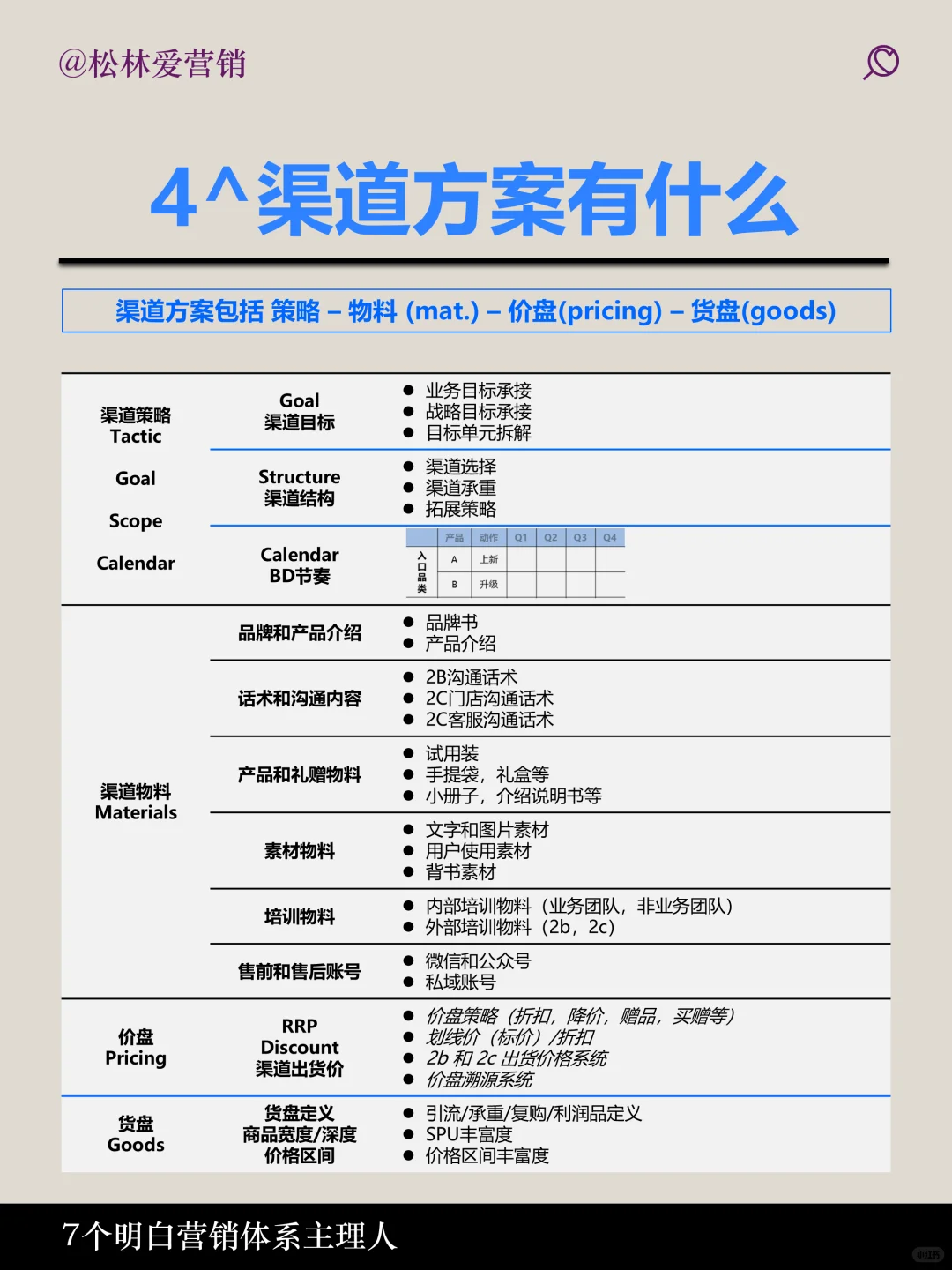 品牌如何规划 0-1