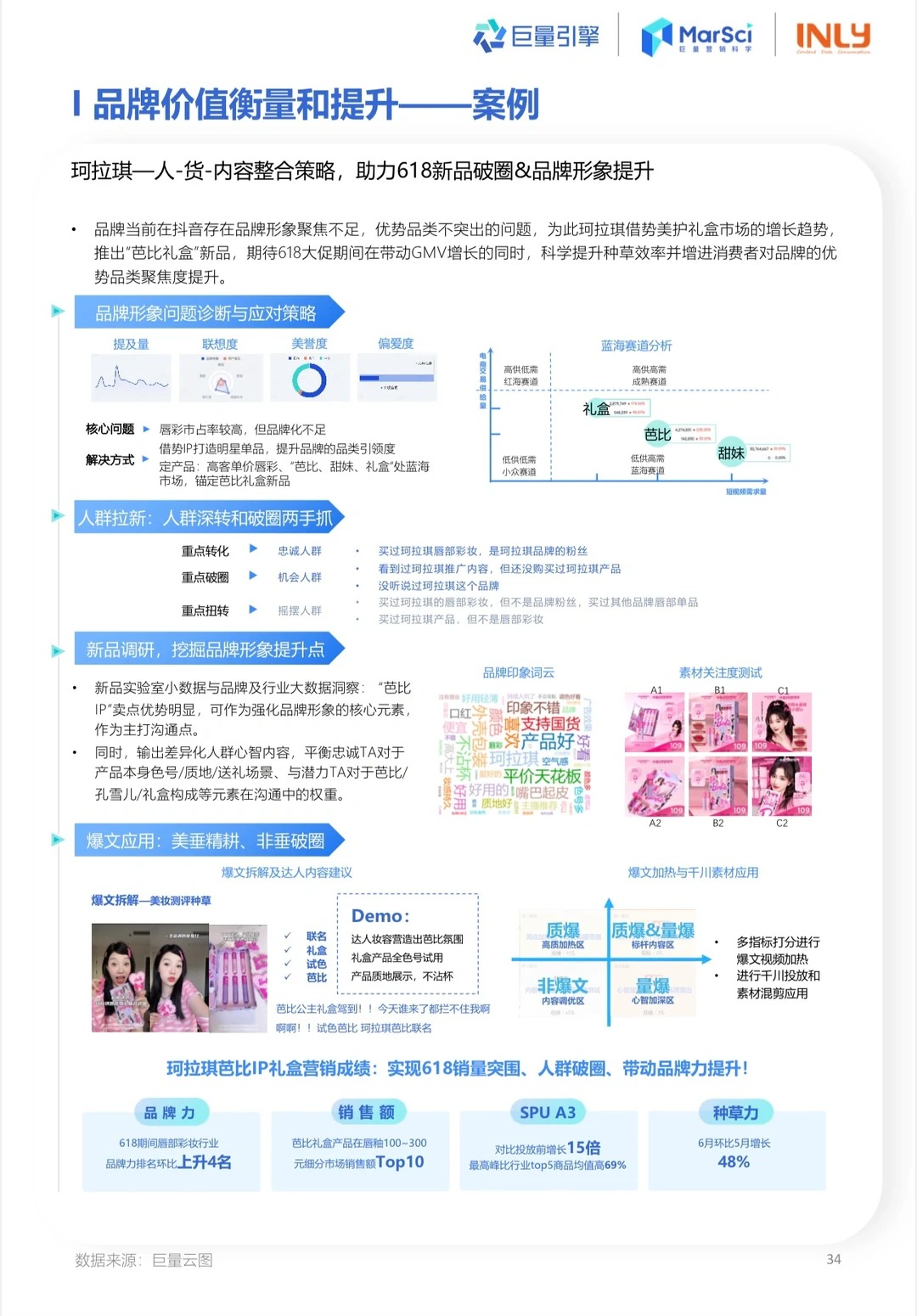 2023国货彩妆行业趋势洞察报告：国货彩妆