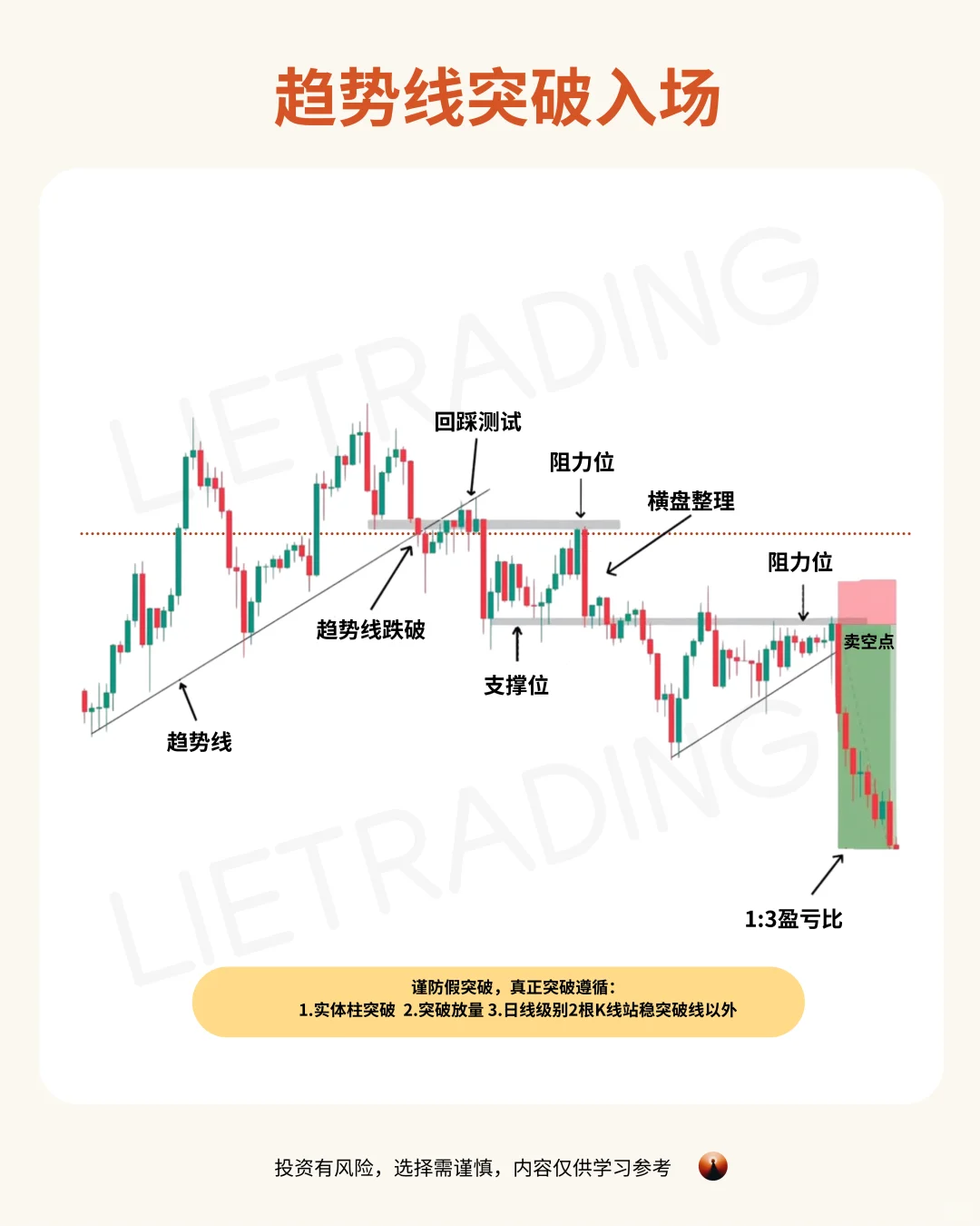 交易干货｜趋势线突破入场法，抓大行情
