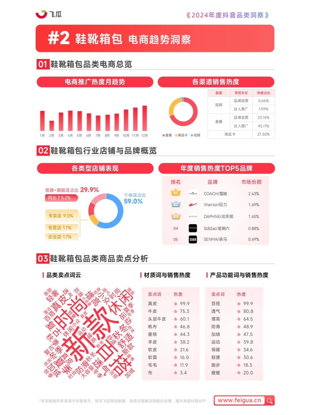 ? 2024年度抖音品类洞察数据报告