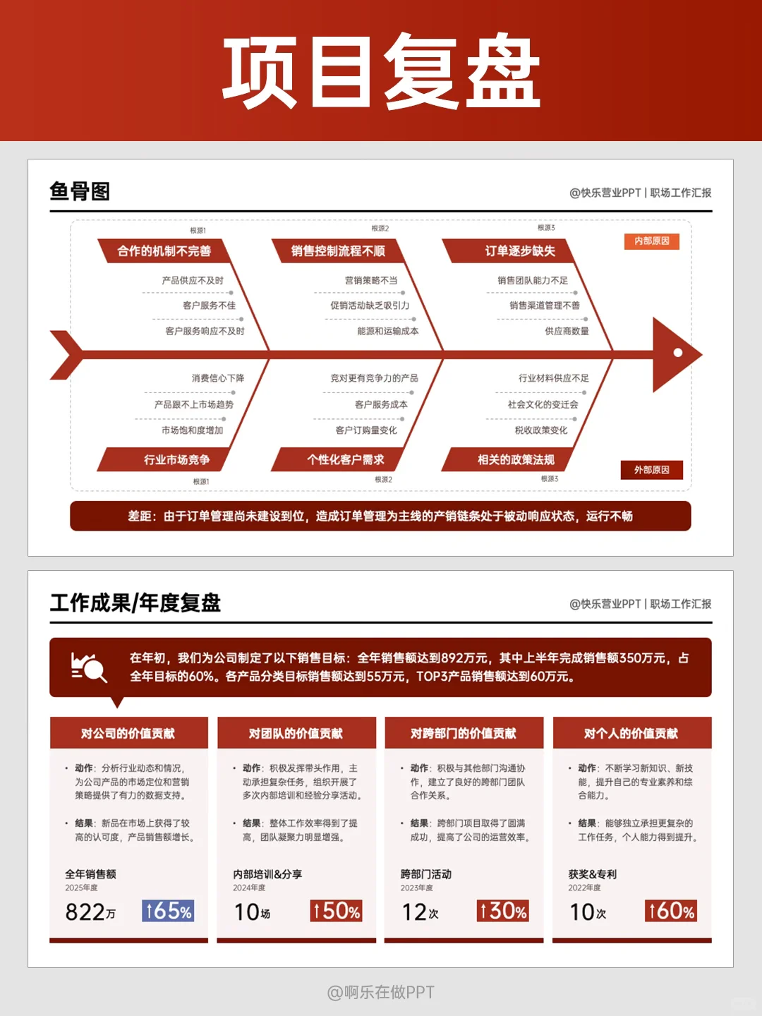 PPT女工的季度总结真是太好用了