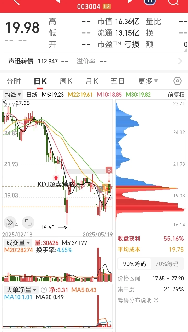 我常用的4种选股法