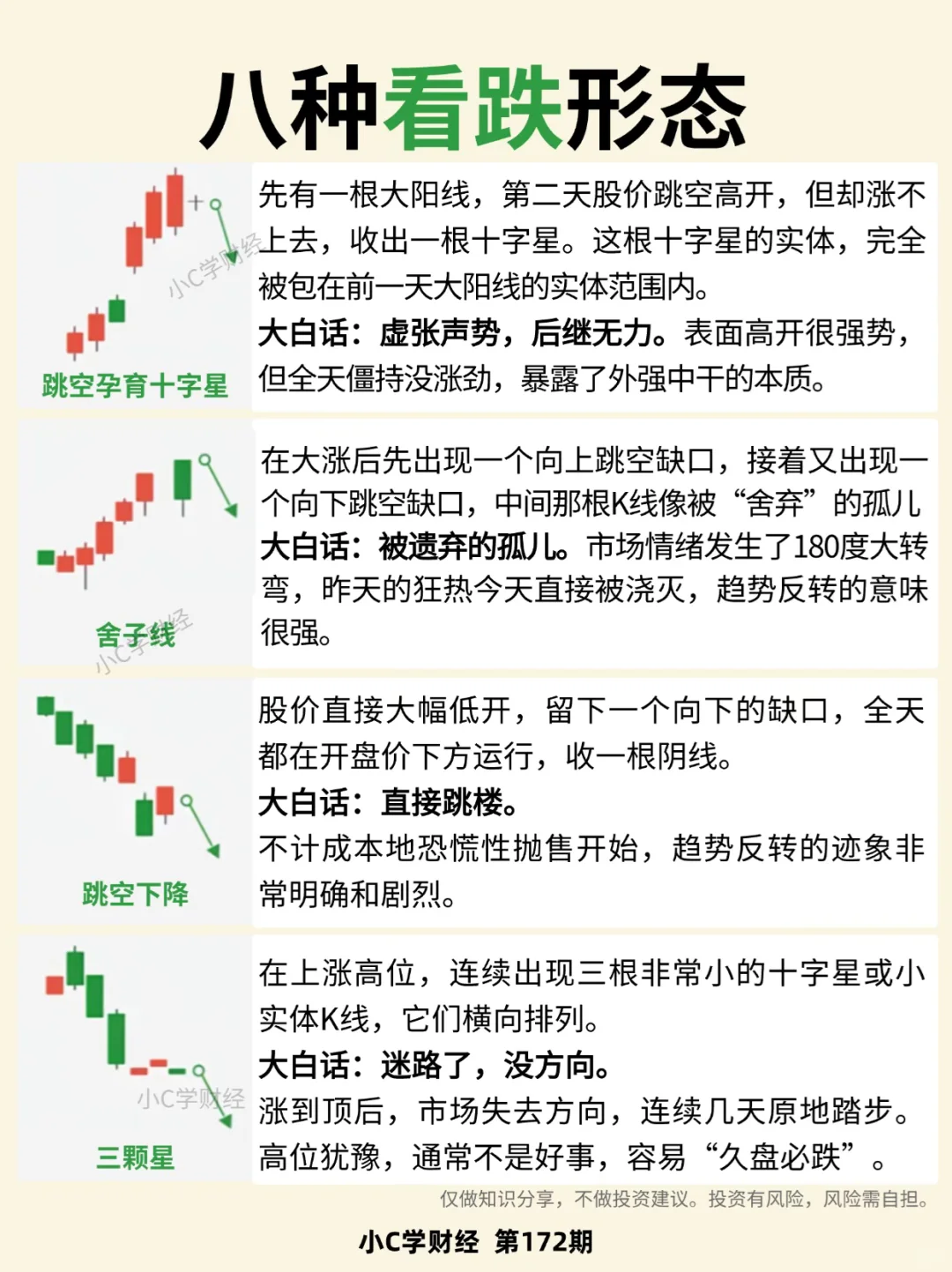 小白理财必学知识:什么是K线？