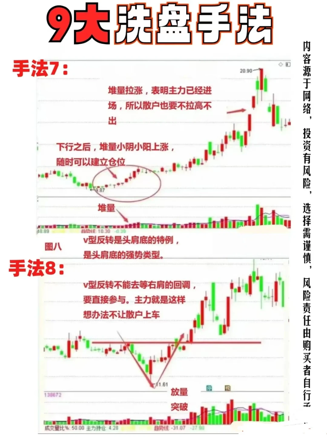 全网最全的 主力9种洗盘手法！