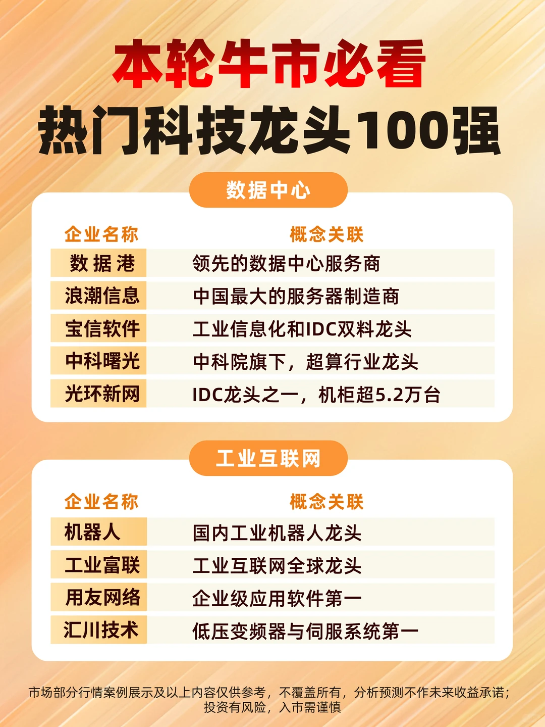 ?这100只科技真龙头，下一批十倍股摇篮