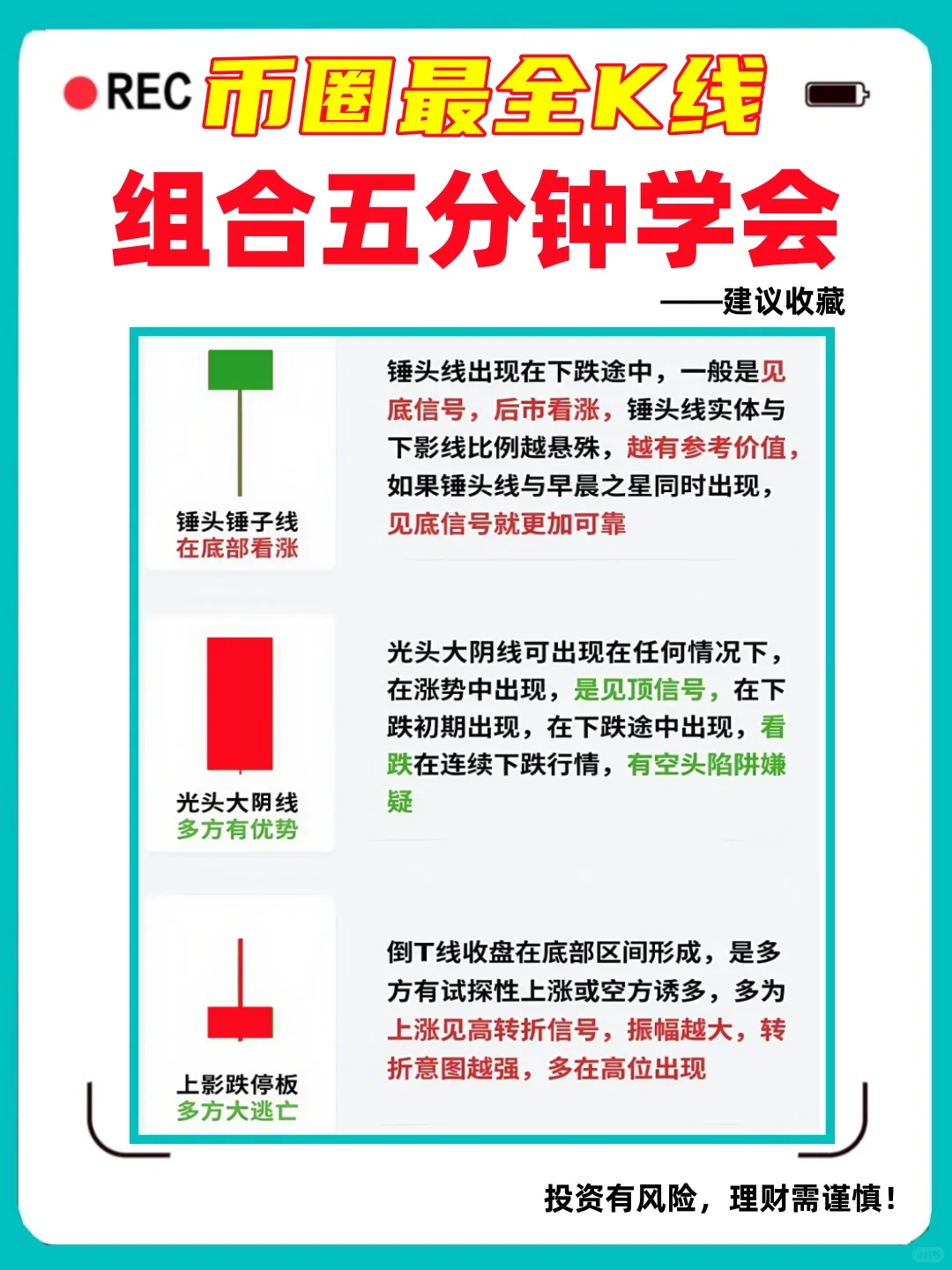 饼圈K线组合形态，小白5分钟真正学会看涨跌