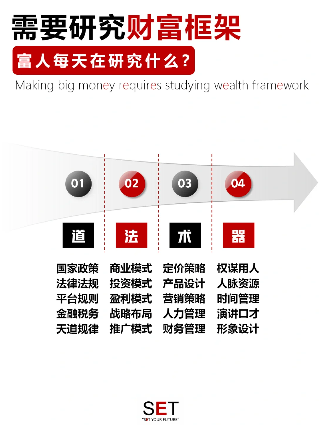 挣大钱到底需要研究什么