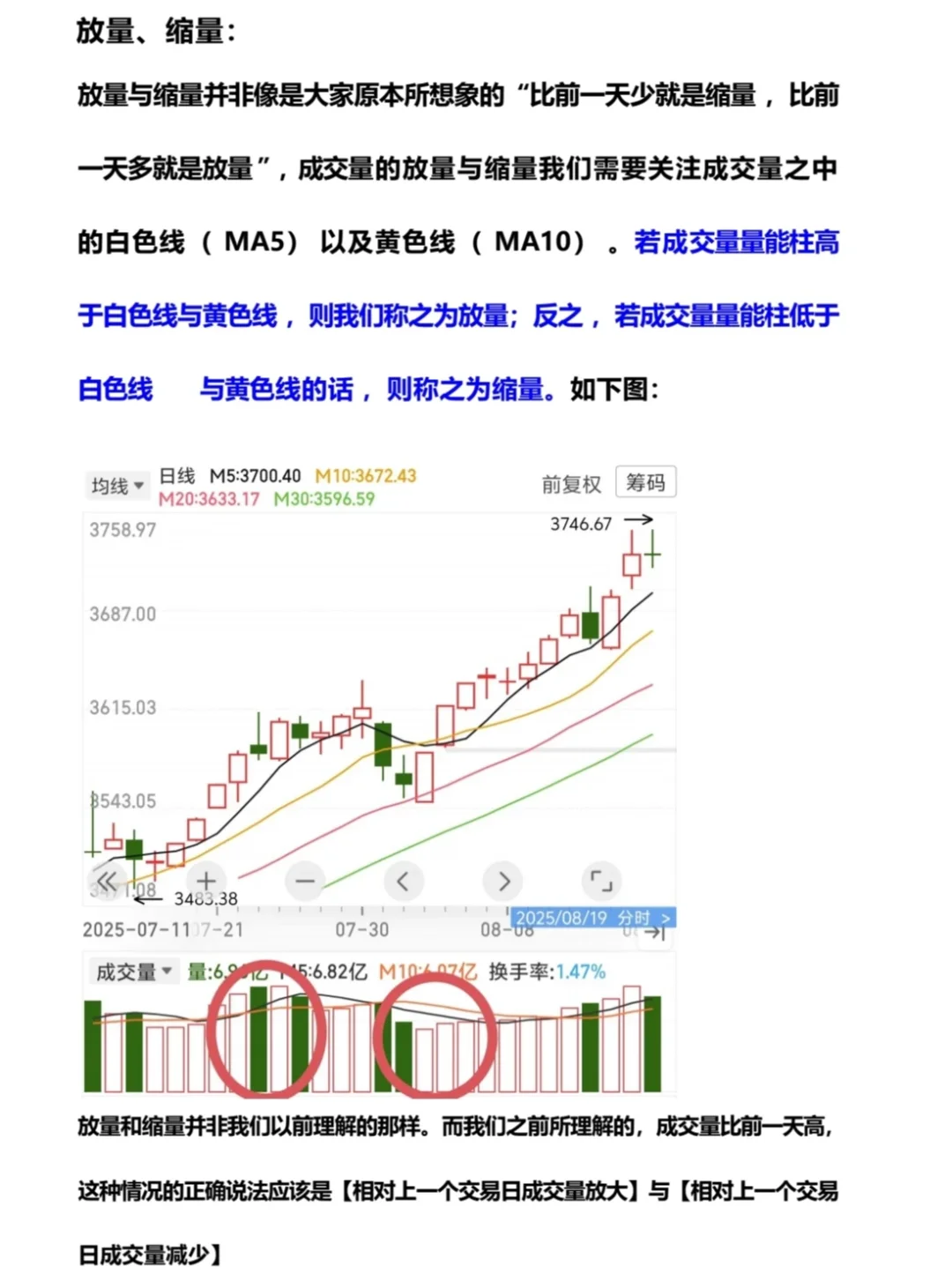 到底怎样才算放量？