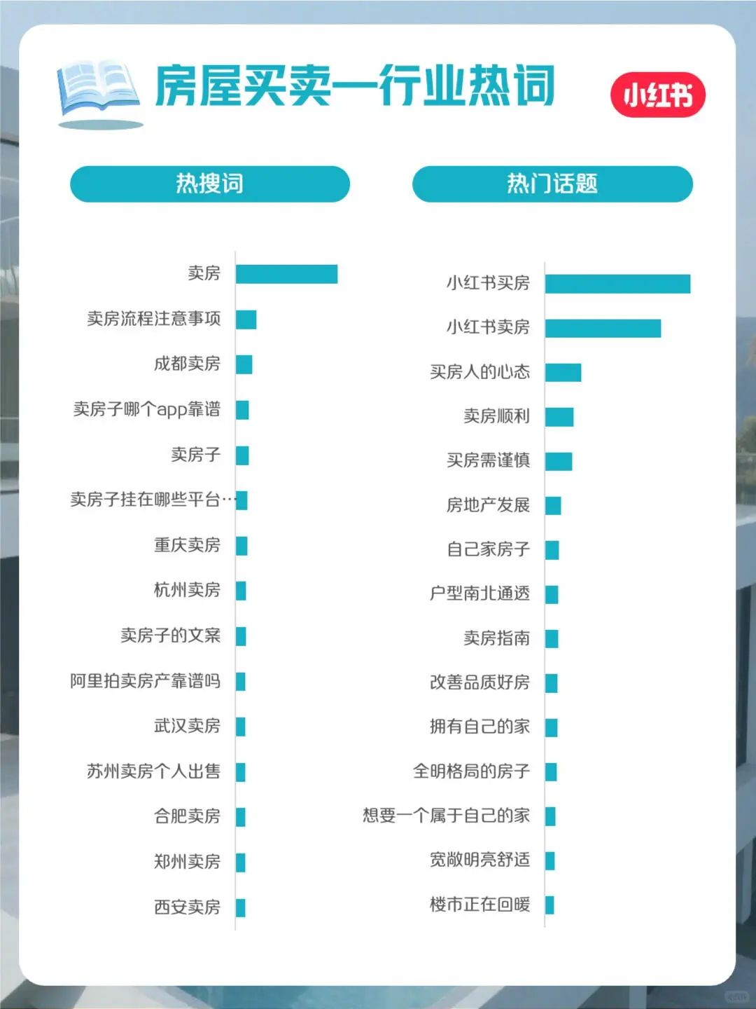 是时候来个房地产行业月报了
