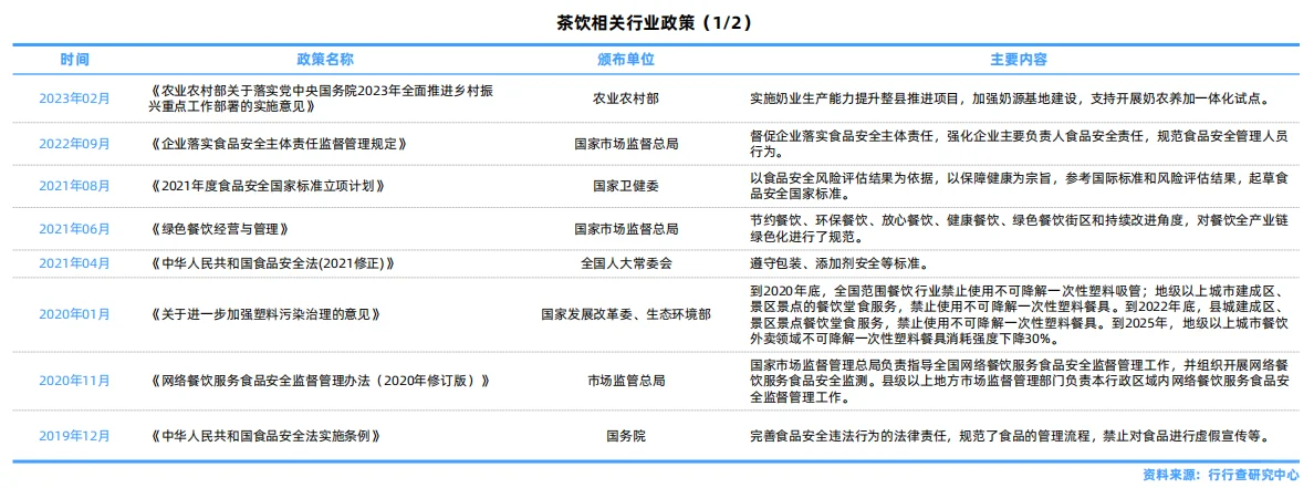茶饮行业研究报告