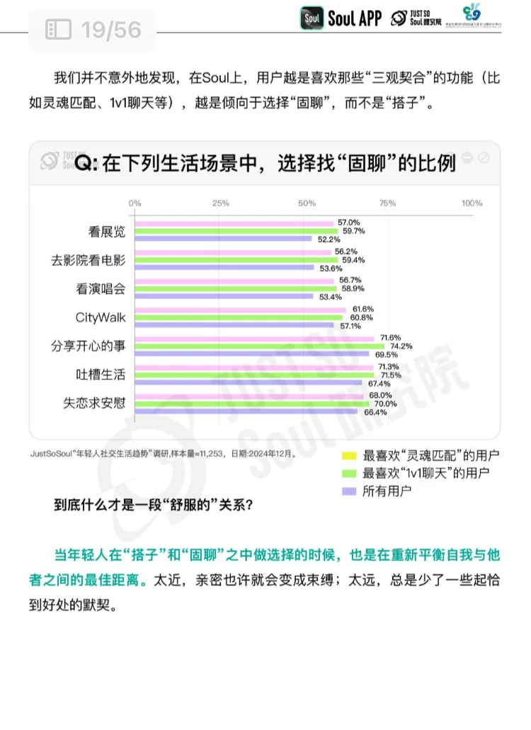 2025年轻人社交趋势-悦己行为洞察报告