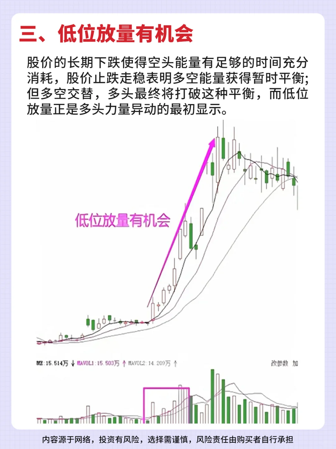 一分钟学会六大量价口诀！