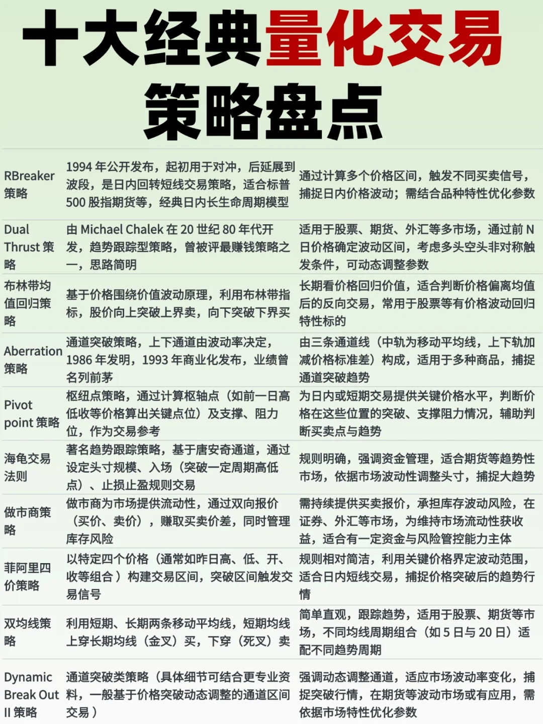 吐血整理㊙️十大经典量化交易策略