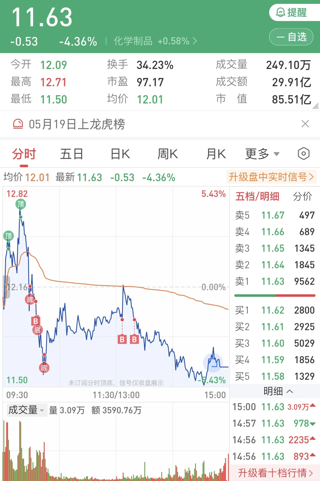 今天最猛的股票“黄子韬”概念股