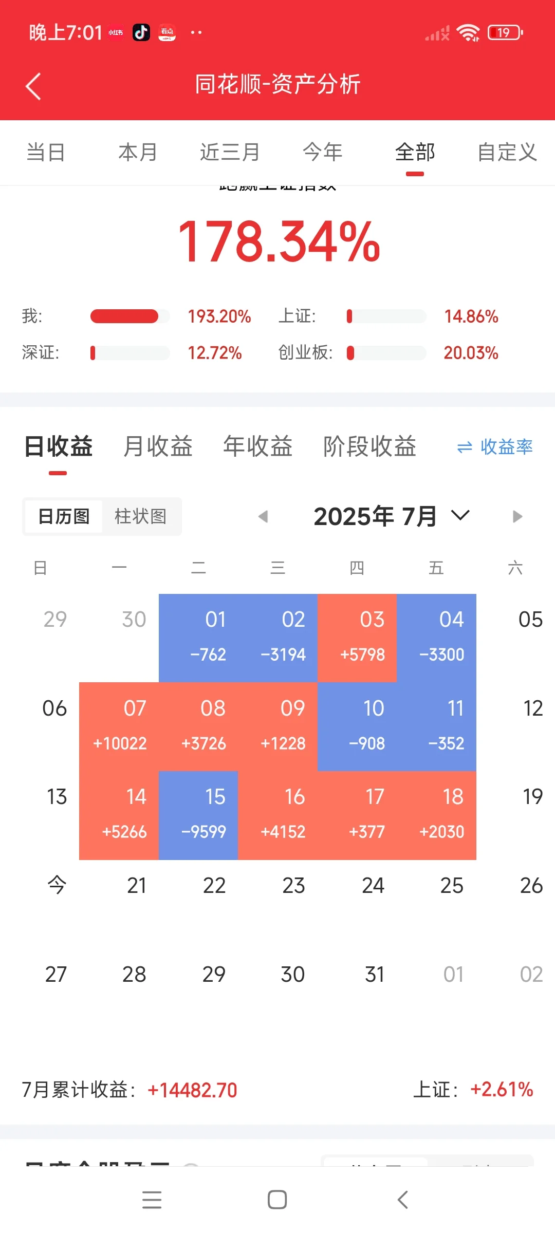 使用量化马上200%，每人送我一句祝福可好