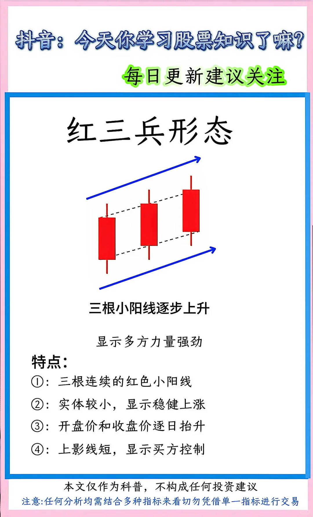 股票K线形态速记！